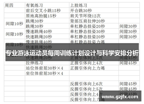 专业游泳运动员每周训练计划设计与科学安排分析